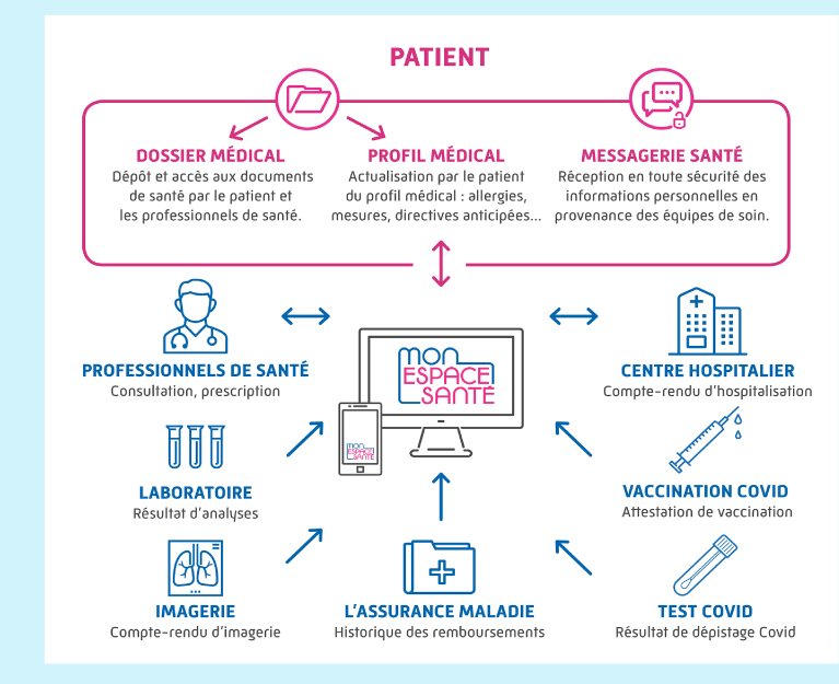 infographie mon espace santé