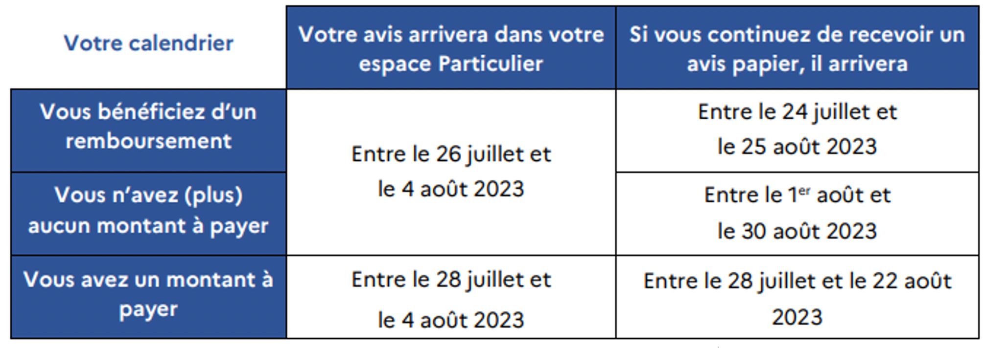 Votre calendrier